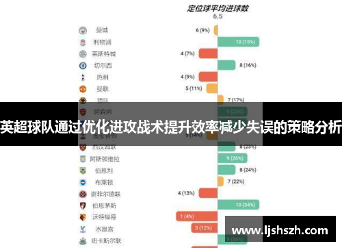 英超球队通过优化进攻战术提升效率减少失误的策略分析