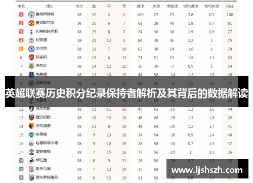 英超联赛历史积分纪录保持者解析及其背后的数据解读